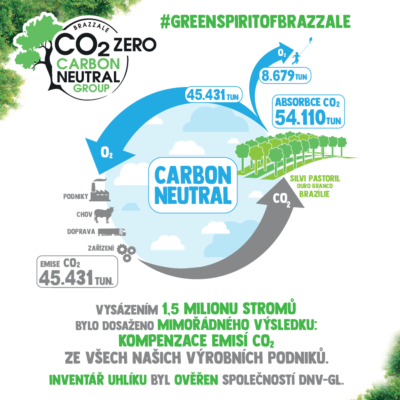 circolo carbon neutral